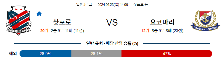 6월23일 J리그 삿포로 요코하마마리노스 아시아축구분석 무료중계 스포츠분석