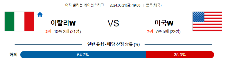 6월21일 네이션스리그 이탈리아W 미국W 국제배구분석 무료중계 스포츠분석