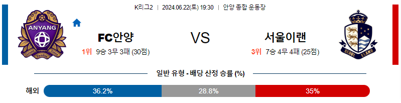 6월22일 K리그2 FC안양 서울이랜드 아시아축구분석 무료중계 스포츠분석