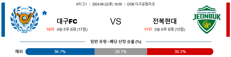 6월22일 K리그 대구 전북 아시아축구분석 무료중계 스포츠분석