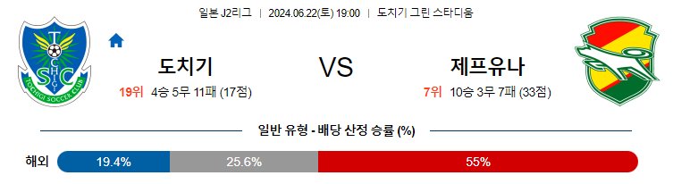 6월22일 J2리그 도치기 지바 아시아축구분석 무료중계 스포츠분석