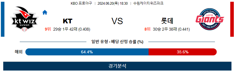 6월20일 KBO KT 롯데 한일야구분석 무료중계 스포츠분석