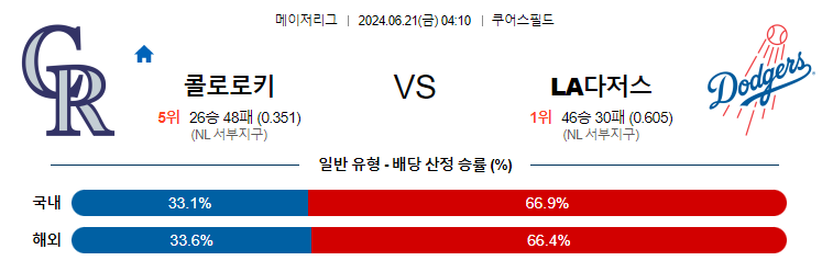 6월21일 MLB 콜로라도 LA다저스 해외야구분석 무료중계 스포츠분석