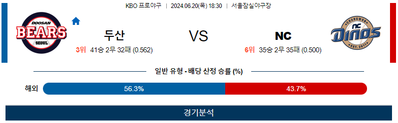 6월20일 KBO 두산 NC 한일야구분석 무료중계 스포츠분석