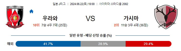 6월22일 J리그 우라와 가시마 아시아축구분석 무료중계 스포츠분석