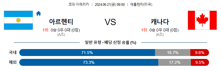 6월21일 코파아메리카 아르헨티나 캐나다 해외축구분석 무료중계 스포츠분석