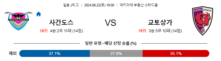 6월22일 J리그 사간도스 교토상가 아시아축구분석 무료중계 스포츠분석