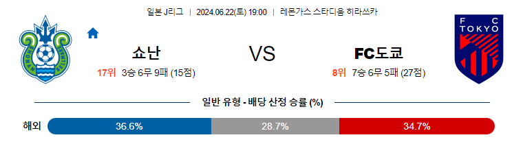 6월22일 J리그 쇼난 도쿄 아시아축구분석 무료중계 스포츠분석