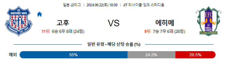 6월22일 J2리그 고후 에히메 아시아축구분석 무료중계 스포츠분석