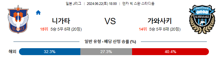 6월22일 J리그 니가타 가와사키 아시아축구분석 무료중계 스포츠분석