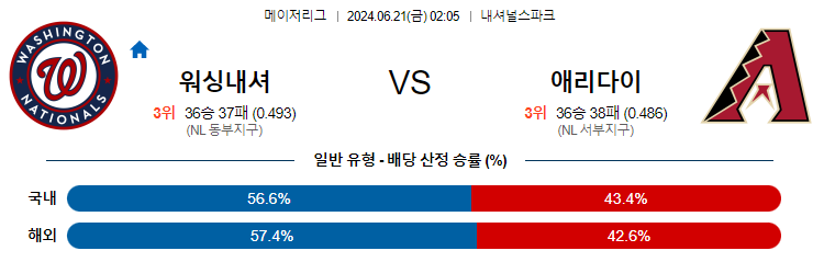 6월21일 MLB 워싱턴 애리조나 해외야구분석 무료중계 스포츠분석