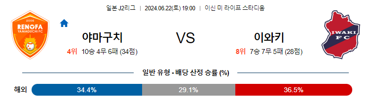 6월22일 J2리그 야마구치 이와키 아시아축구분석 무료중계 스포츠분석