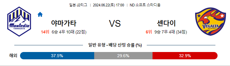 6월22일 J2리그 야마가타 센다이 아시아축구분석 무료중계 스포츠분석