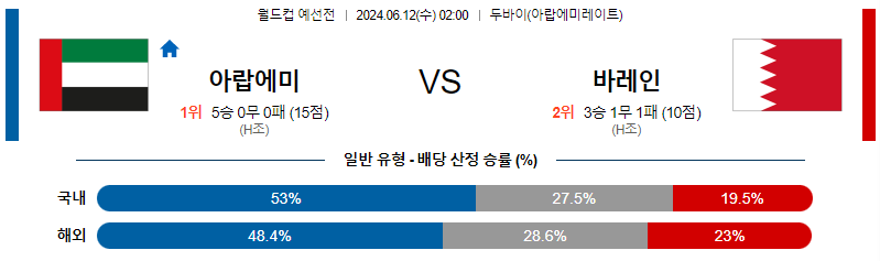 6월12일 월드컵예선전 아랍에미리트 바레인 해외축구분석 무료중계 스포츠분석