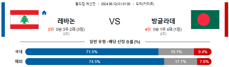 6월12일 월드컵예선전 레바논 방글라데시 해외축구분석 무료중계 스포츠분석