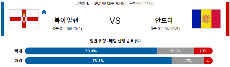 6월12일 남축INTL 북아일랜드 안도라 해외축구분석 무료중계 스포츠분석