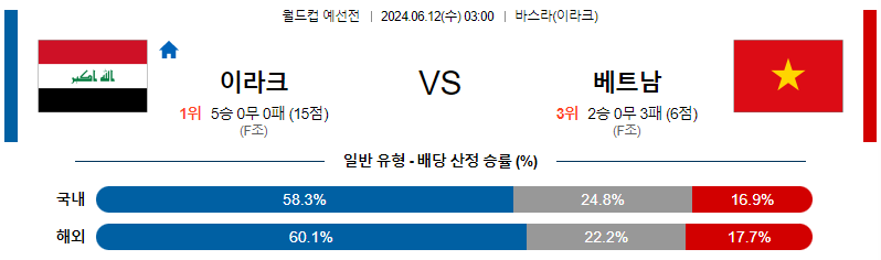 6월12일 월드컵예선전 이라크 베트남 해외축구분석 무료중계 스포츠분석