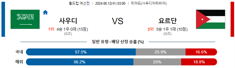 6월12일 월드컵예선전 사우디 요르단 해외축구분석 무료중계 스포츠분석