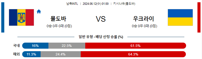 6월12일 남축INTL 몰도바 우크라이나 해외축구분석 무료중계 스포츠분석