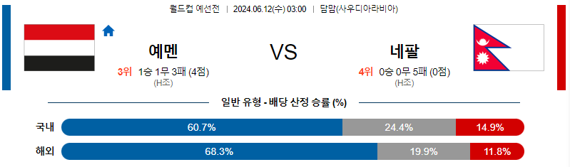 6월12일 월드컵예선전 예멘 네팔 해외축구분석 무료중계 스포츠분석