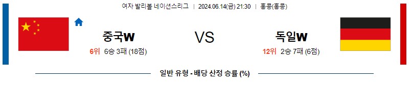 6월14일 네이션스 중국 독일 국제배구분석 무료중계 스포츠분석스포츠중계 마징가티비 스포츠분석 게시글 꼬릿말 이미지