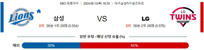 6월13일 KBO 삼성 LG 한일야구분석 무료중계 스포츠분석스포츠중계 마징가티비 스포츠분석 게시글 꼬릿말 이미지