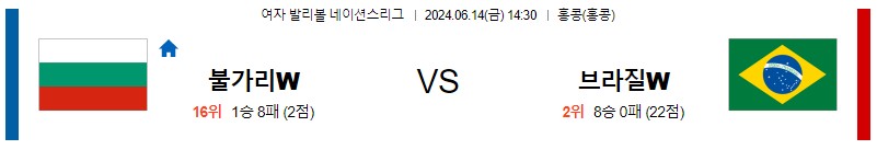 6월14일 네이션스 불가리아 브라질 국제배구분석 무료중계 스포츠분석스포츠중계 마징가티비 스포츠분석 게시글 꼬릿말 이미지