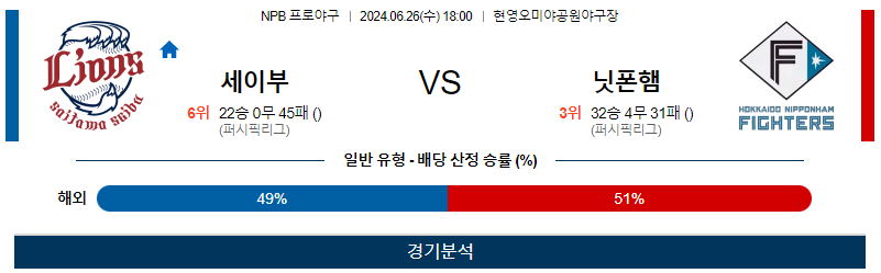 6월26일 NPB 세이부 닛폰햄 한일야구분석 무료중계 스포츠분석