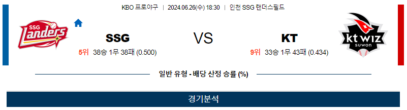 6월26일 KBO SSG KT 한일야구분석 무료중계 스포츠분석