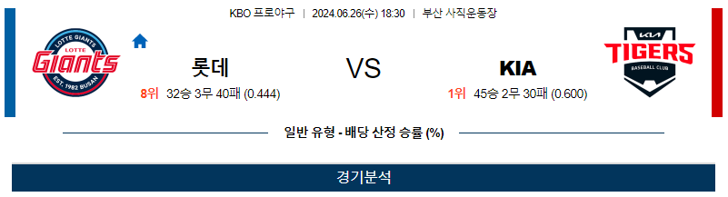 6월26일 KBO 롯데 KIA 한일야구분석 무료중계 스포츠분석