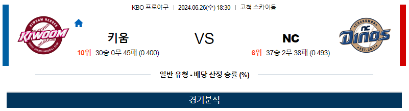 6월26일 KBO 키움 NC 한일야구분석 무료중계 스포츠분석