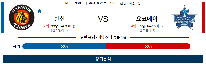 6월22일 NPB 한신 요코하마 한일야구분석 무료중계 스포츠분석