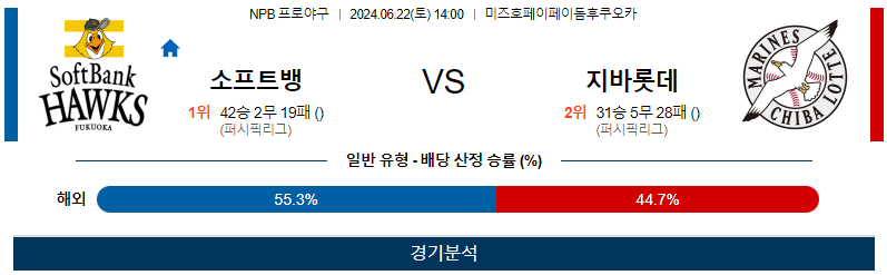 6월22일 NPB 소프트뱅크 치바롯데 한일야구분석 무료중계 스포츠분석