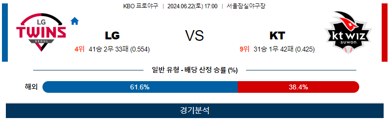 6월22일 KBO LG KT 한일야구분석 무료중계 스포츠분석