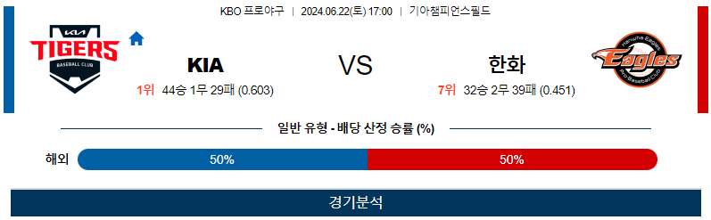 6월22일 KBO KIA 한화 한일야구분석 무료중계 스포츠분석