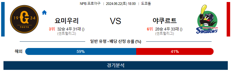 6월22일 NPB 요미우리 야쿠르트 한일야구분석 무료중계 스포츠분석