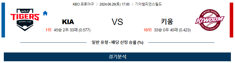 6월29일 KBO KIA 키움 한일야구분석 무료중계 스포츠분석