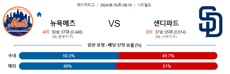 6월15일 MLB 뉴욕메츠 샌디에이고 해외야구분석 무료중계 스포츠분석