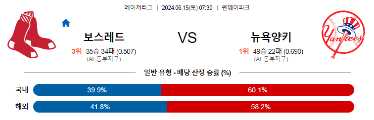 6월15일 MLB 보스턴 뉴욕양키스 해외야구분석 무료중계 스포츠분석