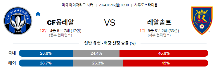 6월16일 MLS 몽레알 솔트레이크 해외축구분석 무료중계 스포츠분석