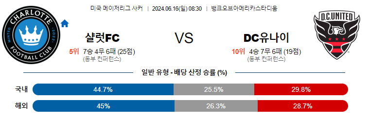 6월16일 MLS 샬럿 DC유나이티드 해외축구분석 무료중계 스포츠분석