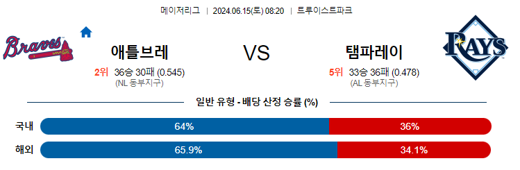 6월15일 MLB 애틀랜타 탬파베이 해외야구분석 무료중계 스포츠분석