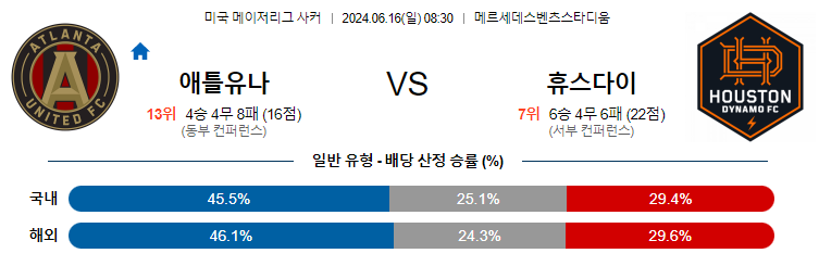 6월16일 MLS 애틀랜타 휴스턴  해외축구분석 무료중계 스포츠분석