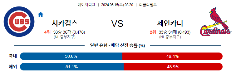 6월15일 MLB  해외야구분석 무료중계 스포츠분석