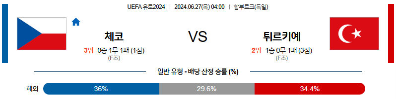 6월27일 2024유로 체코 튀르키예 해외축구분석 무료중계 스포츠분석