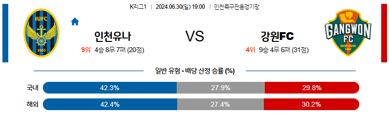 6월30일 K리그 인천 강원 아시아축구분석 무료중계 스포츠분석