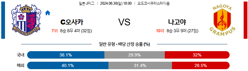 6월30일 J리그 세레소 나고야 아시아축구분석 무료중계 스포츠분석