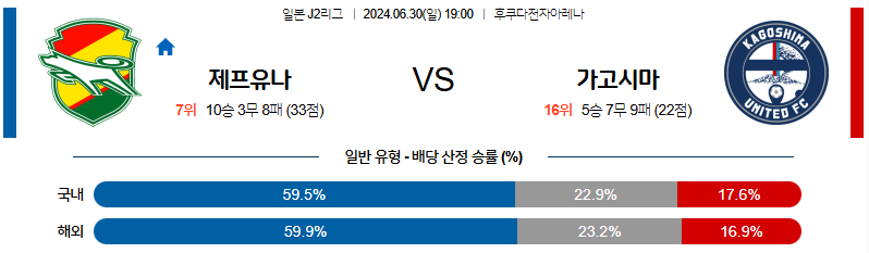 6월30일 J2리그 지바 가고시마 아시아축구분석 무료중계 스포츠분석