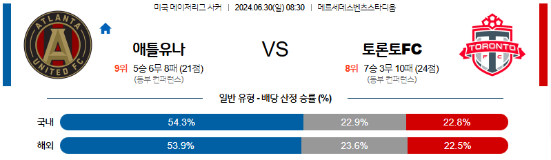 6월30일 MLS 애틀랜타 토론토 해외축구분석 무료중계 스포츠분석