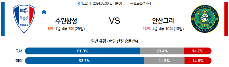 6월30일 K리그2 수원 안산 아시아축구분석 무료중계 스포츠분석